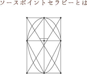 ソースポイントセラピーとは